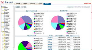 北京派网软件产品与服务 全面解析Panabit应用软件服务