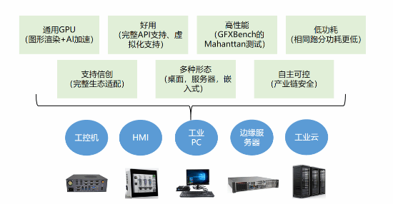 象帝先发布天钧二号GPU 国产自主新突破，四路4K60释放澎湃算力