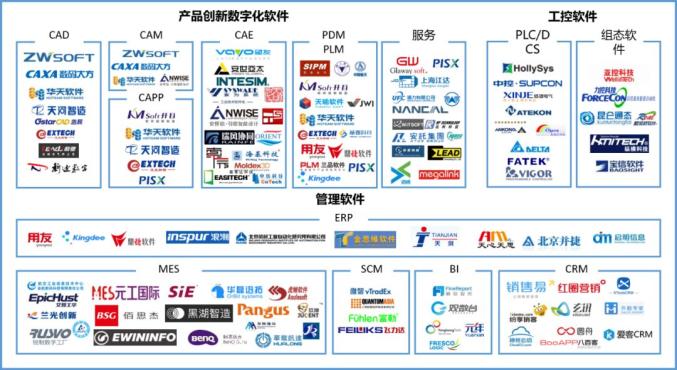 从全球视野解码中国工业软件产业的崛起路径