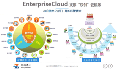 中科泽云产品与服务全景图 以应用软件服务驱动数字化转型