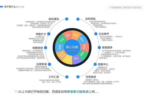 哨子办公 厦门哨子科技渠道部领航应用软件服务新实力