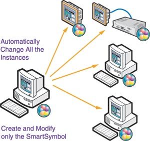 InTouch 9.5过程可视化软件 工业自动化控制的强大视窗